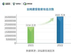UNI意外遭遇安全漏洞，损失高至34.02万美元的简单介绍