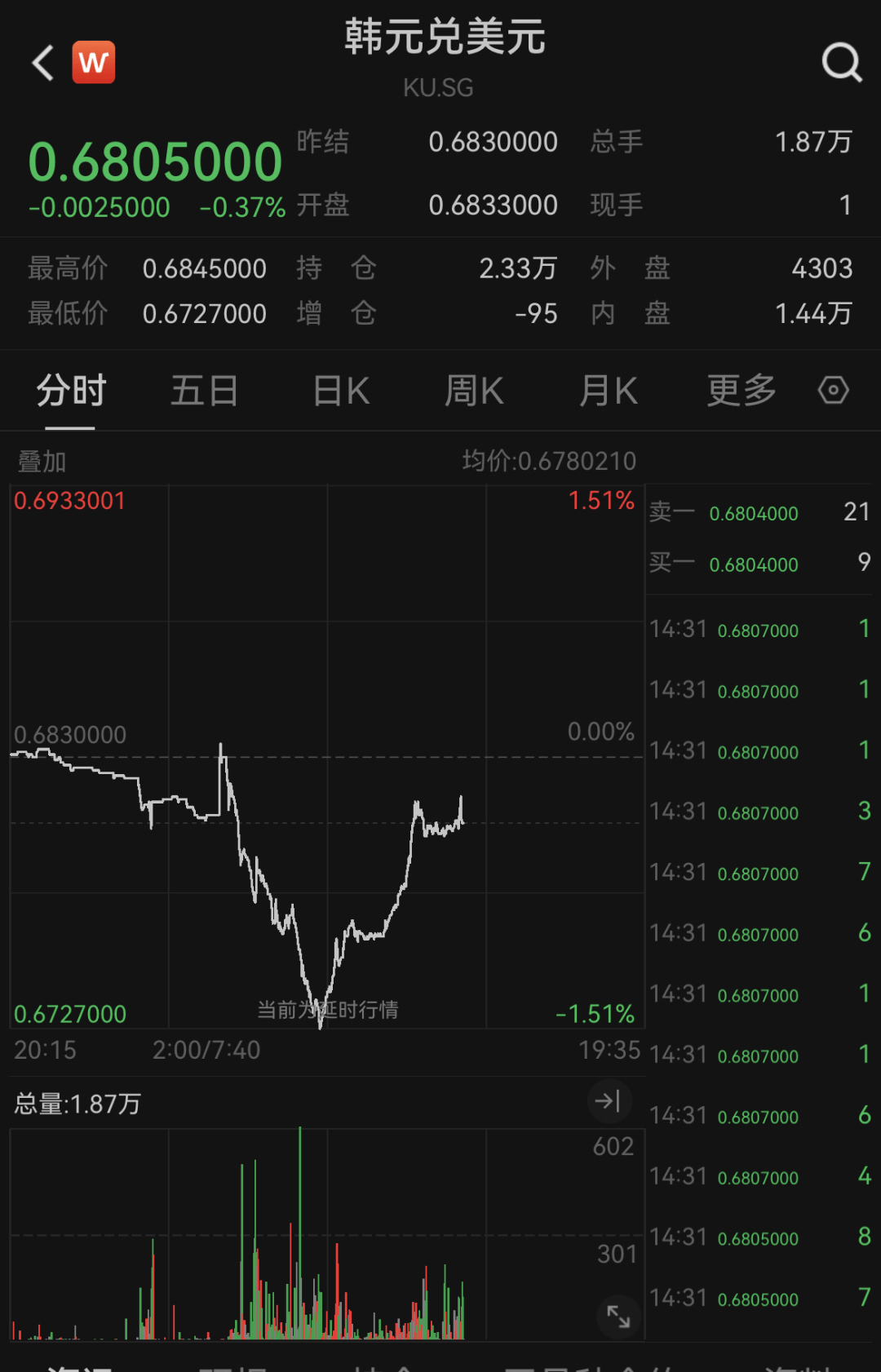 币安币冲破442美元价位，多头行情是否已经开启？，引发热议的简单介绍