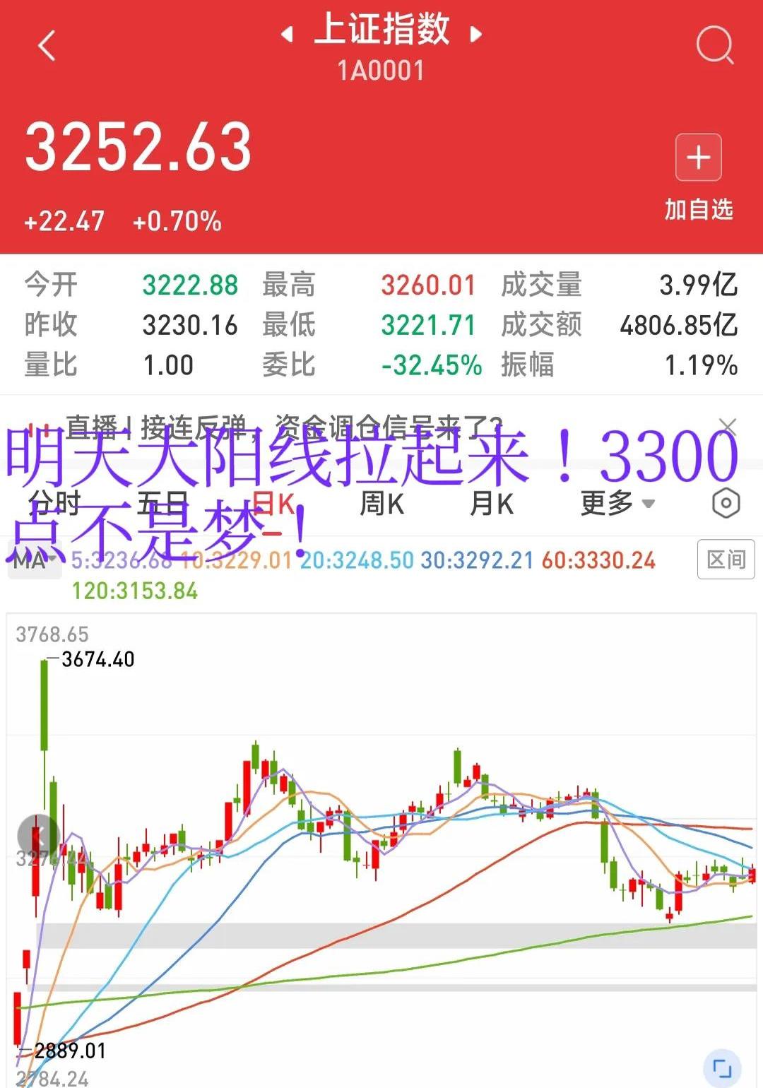 OKX冲破84美元整数位，多头行情是否已经到来？