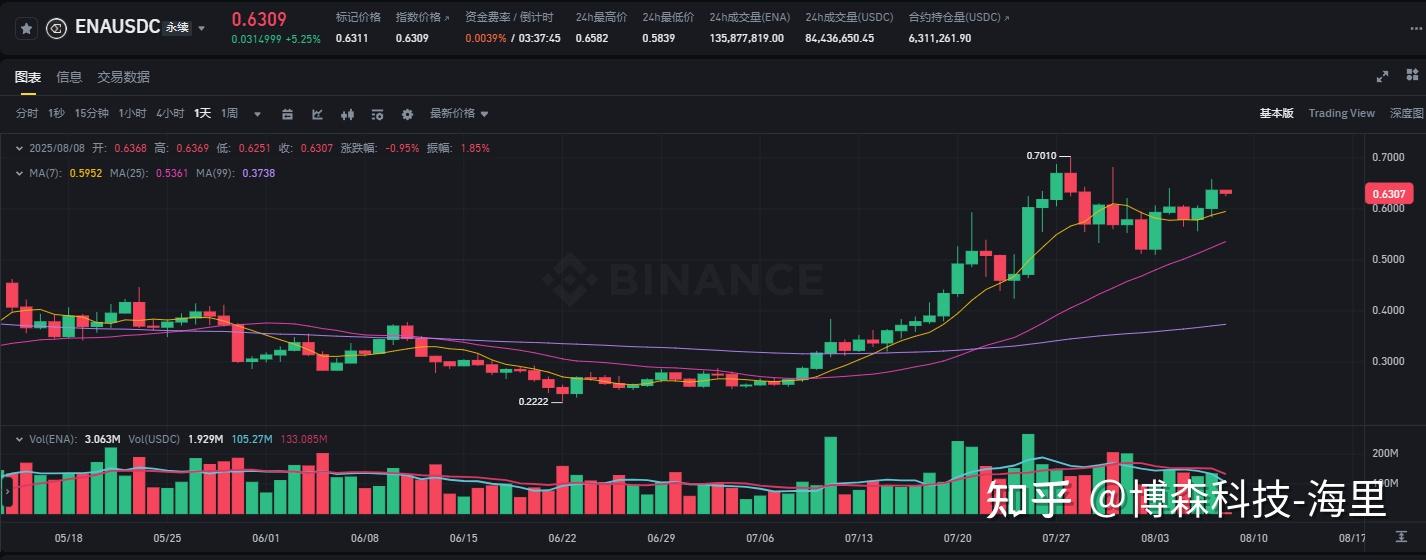 马斯克再次发推，以太坊瞬间上走高FTX%！，震惊市场的简单介绍